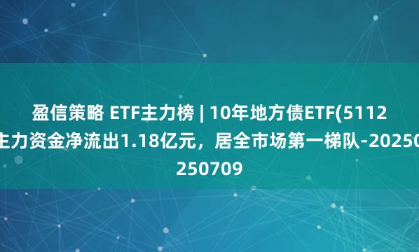 盈信策略 ETF主力榜 | 10年地方债ETF(511270)主力资金净流出1.18亿元，居全市场第一梯队-20250709